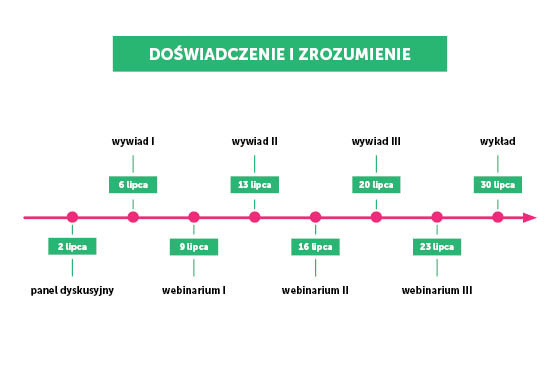 1 etap konferencji Pokazać-Przekazać