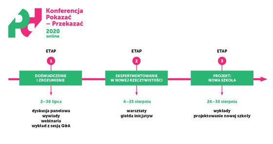 Harmonogram konferencji PP