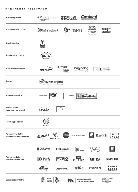 Partnerzy Festiwalu Przemiany 2016