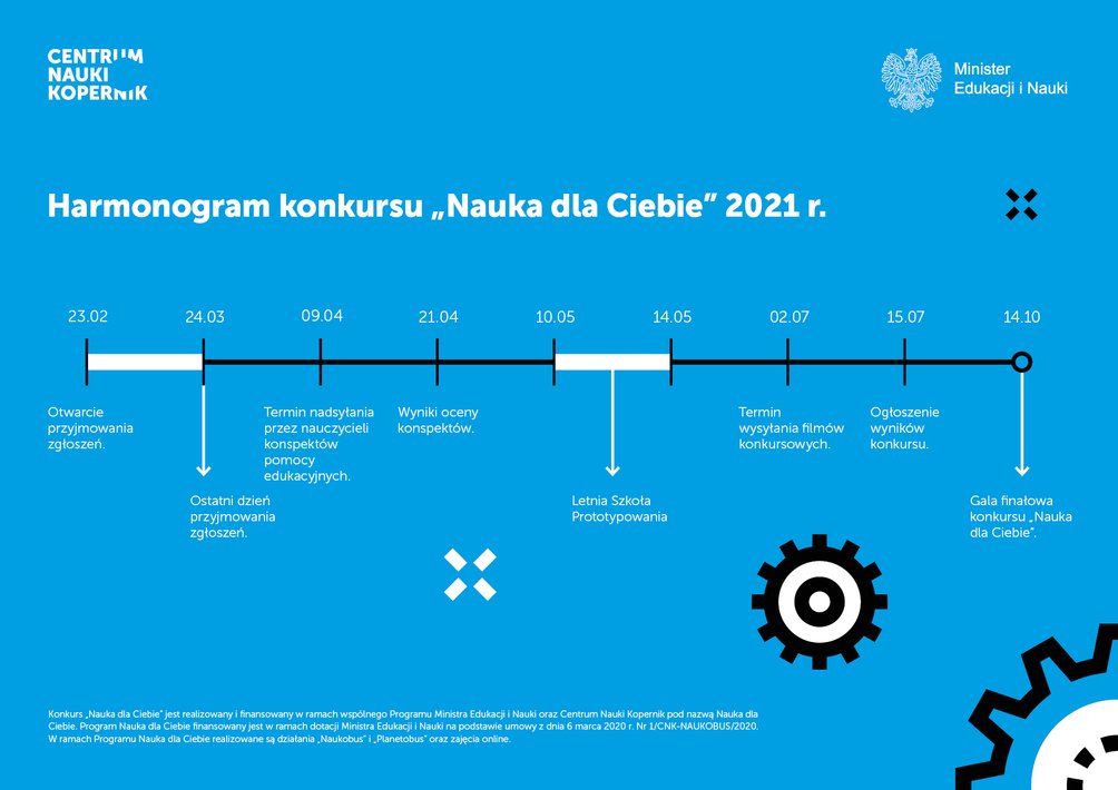 Harmonogram konkursu Nauka dla Ciebie