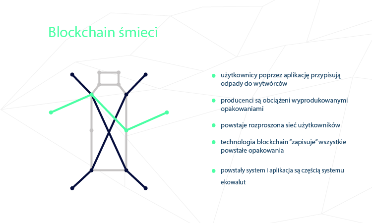 Wizualizacja projektu